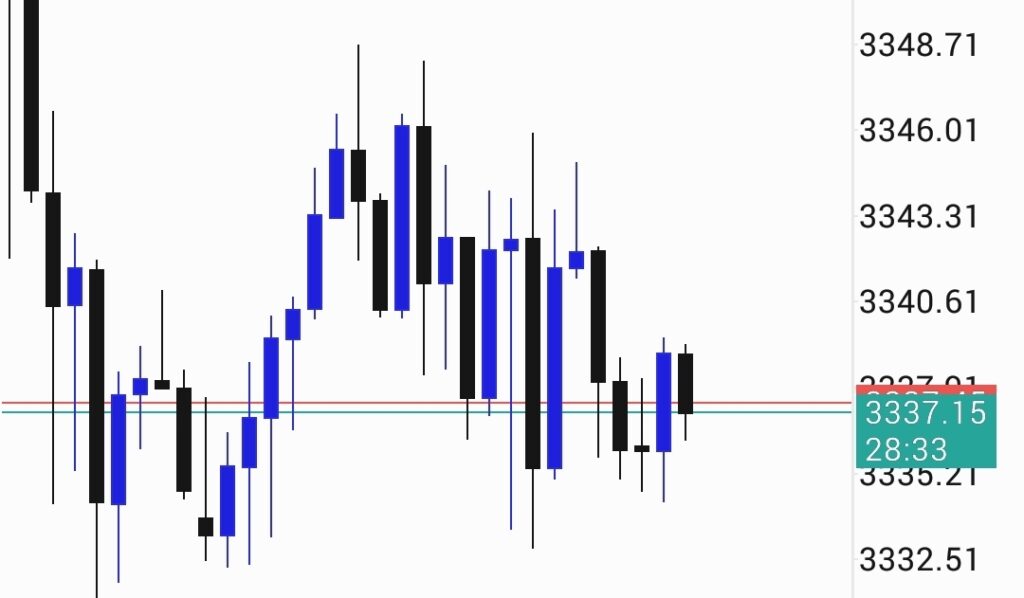 London Breakout & New York Retest: A Session-Based Forex Strategy