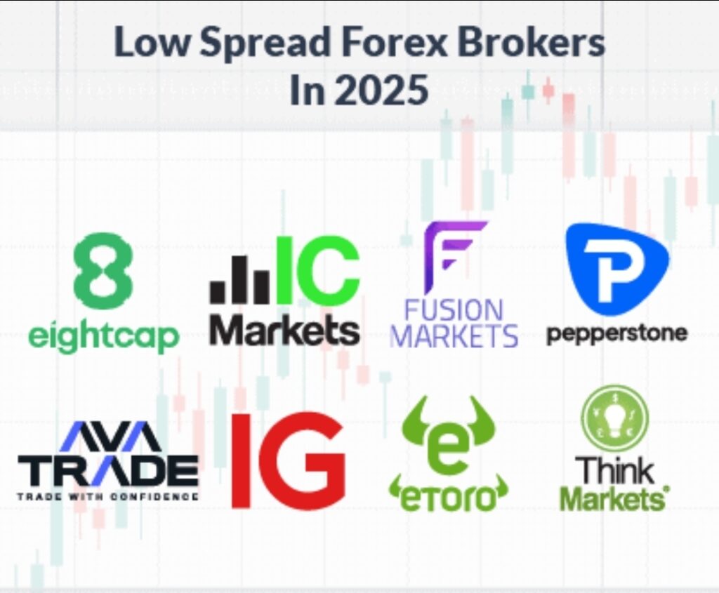 How to Choose a Low Spread Forex Broker in 2025