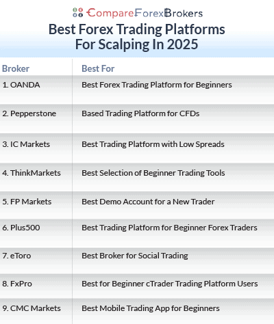 Best Forex Scalping Brokers in 2025 – Trade Fast with Tight Spreads