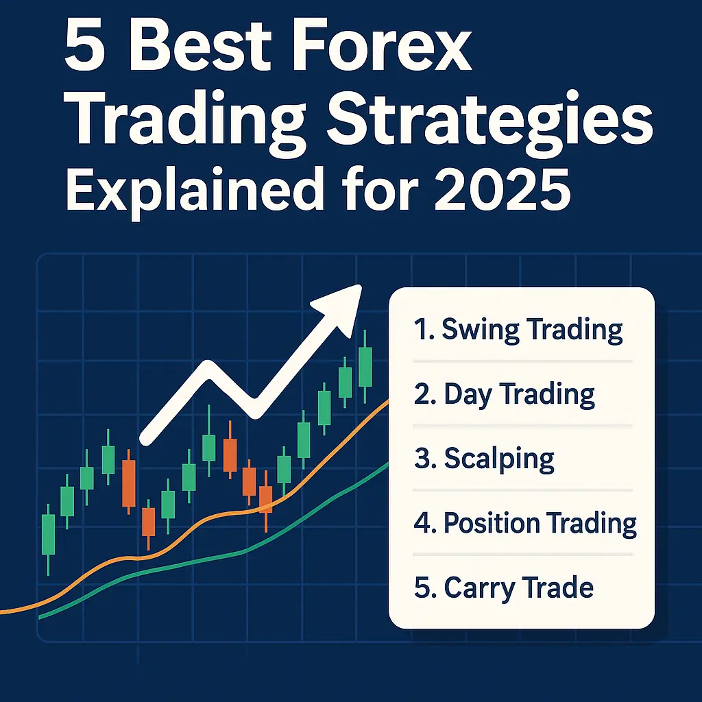 Best Scalping Strategy for Forex in 2025 – Win More in Less Time