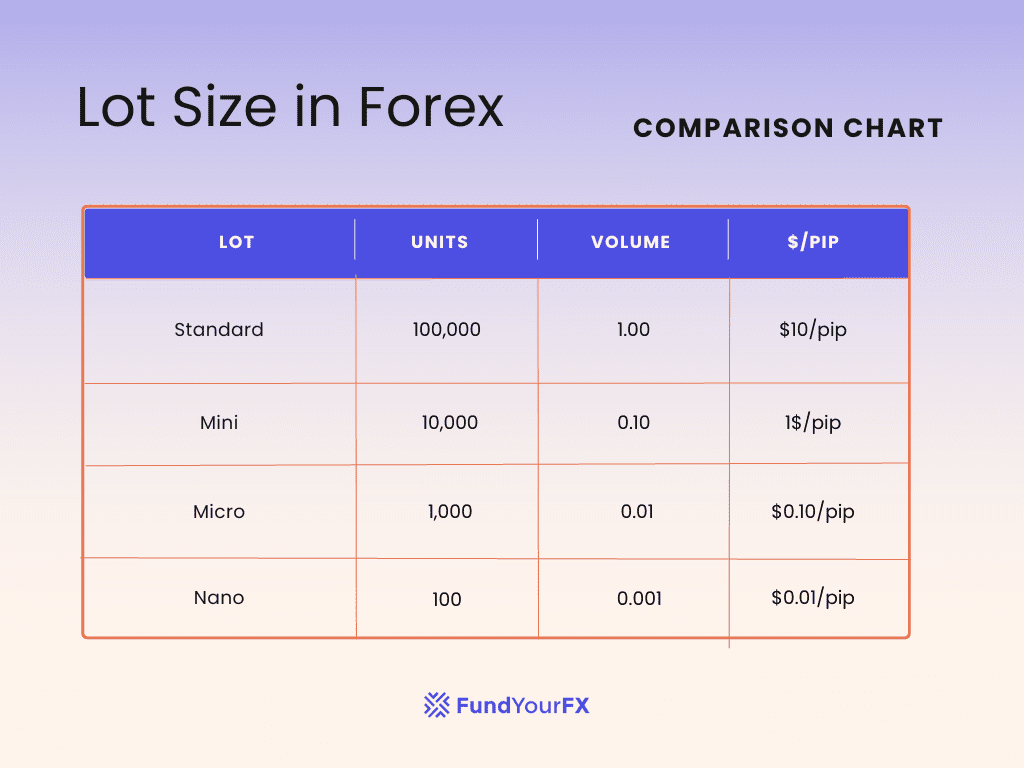 How to Calculate Pips, Lot Size & Risk in Forex – A Beginner’s Guide 2025
